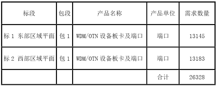 1577758009493760.png 表2.png