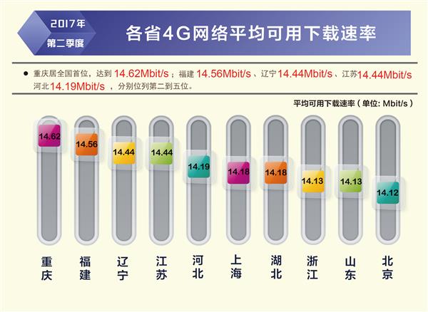 提速显著！我国固定宽带平均下载速率已达14.11Mb/s