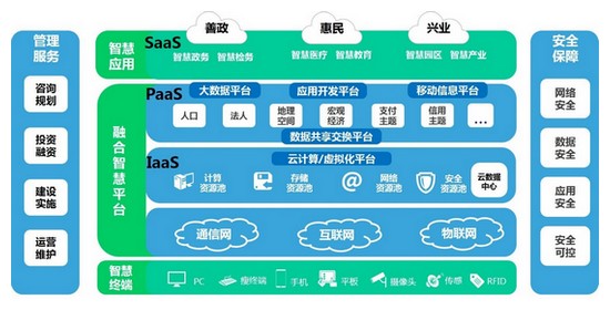 智慧城市框架.jpg