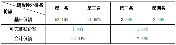 微信截图_20210712113918.png