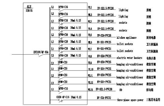 图2  150 m  户型配电箱系统图