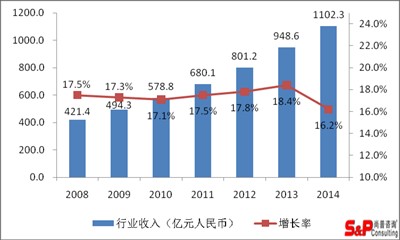 国内光纤光缆产业已形成完整的产业链体系
