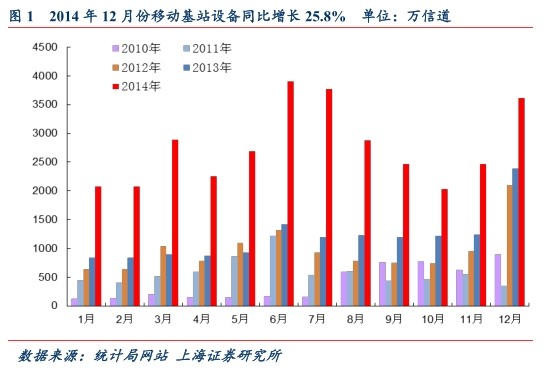 通信行业：宽带中国目标翻倍