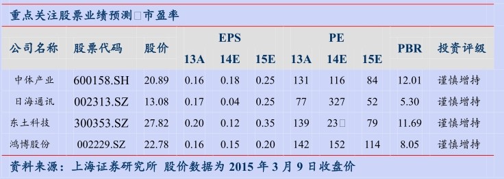 通信行业：宽带中国目标翻倍
