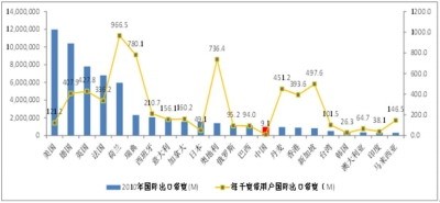 “一带一路”推进全球互联互通，民营电信企业能否任性一回？