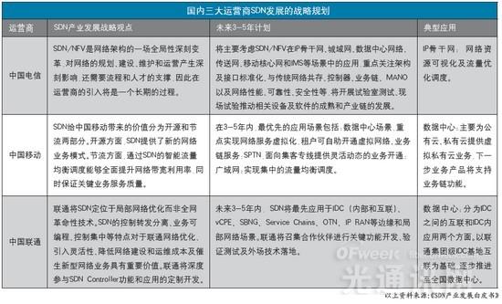 SDN乱中求治  再燃控制器之争