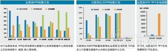 SDN乱中求治  再燃控制器之争